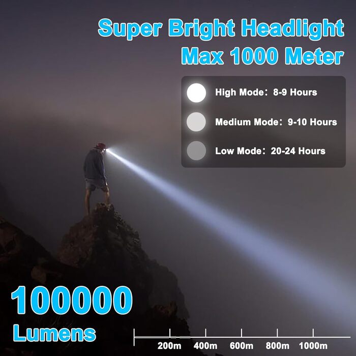 Ліхтар налобний Toyone LED перезарядна, 100000 люмен, 5 режимів + червоне світло, регульований на 90°, IPX7 водонепроникний – для кемпінгу, риболовлі, туризму, надзвичайних ситуацій