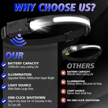 LED налобний ліхтар, перезаряджається, 2000 люменів, 5 режимів, 1200mAh, 230°, водонепроникний IPX4, для кемпінгу, бігу, риболовлі, 2 шт.