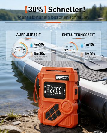 Електричний насос для SUP дошки 12V, 22 PSI, з акумулятором 59.2Wh, Type-C, 7 насадок, помаранчевий