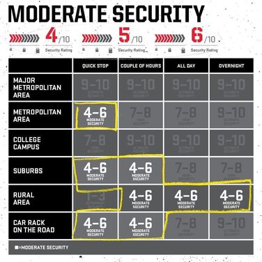 Замок велосипедний Kryptonite Kryptolok Standard, рівень безпеки 6/10, 120см KryptoFlex, з транспортувальною рамкою, 2 ключі