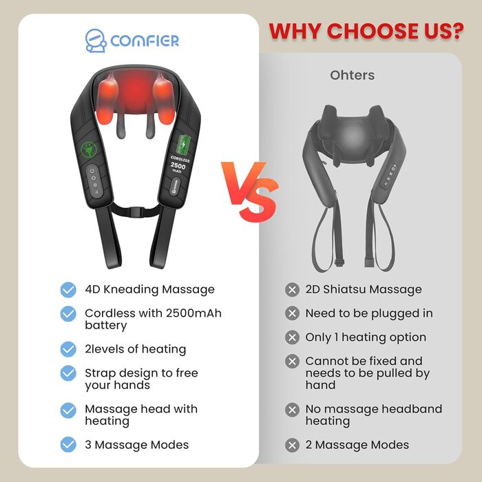 Масажер для шиї COMFIER з підігрівом, Shiatsu масажер для спини, шиї, плечей, попереку, ніг та м'язів