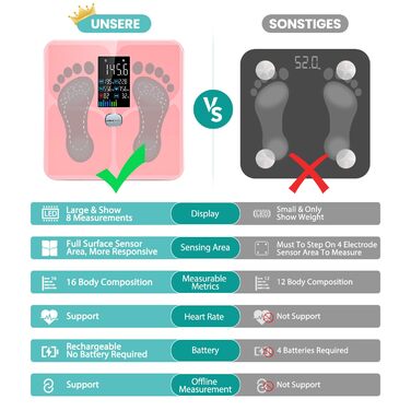 Електрична вага для вимірювання складу тіла ABLEGRID з LED-дисплеєм, рожева. Вимірює жир, м'язи, BMI, частоту серця та інші параметри (16 показників). Макс. вага: 180 кг