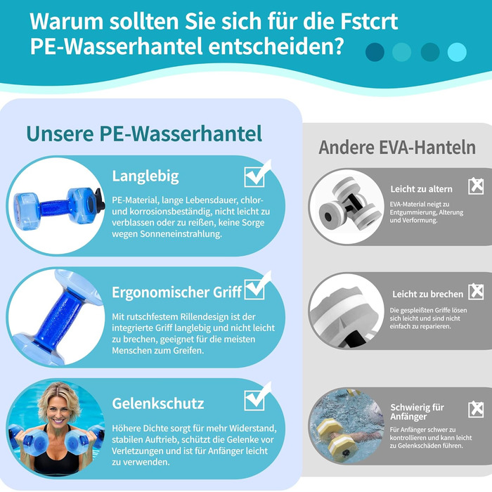 Вага для плавання Fstcrt, PE-вага для басейну, обладнання для аквааеробіки з неслизькою ручкою, для плавання, фітнесу у воді, акватерапії, блакитна