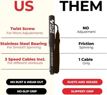 Скакалка Elite Jumps для спортивної продуктивності – високопродуктивний канат для тренувань та фітнесу – легкий та довговічний, чорний