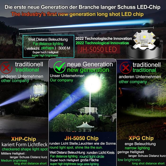 LED ліхтарик тактичний екстремально яскравий з 2 COB-лампами, 9 режимів, USB, водонепроникний IPX6, для кемпінгу, туризму, риболовлі, активного відпочинку, надзвичайної ситуації (R02)