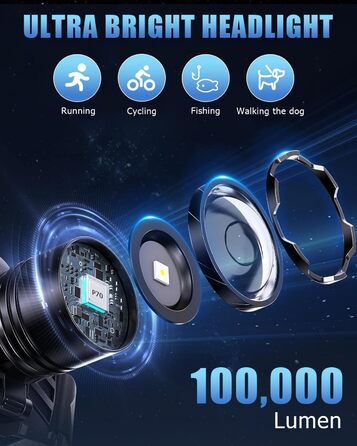 LED налобний ліхтар перезарядна, 100 000 люкс, 12 режимів, червоне світло, IPX7, для кемпінгу, риболовлі, активного відпочинку