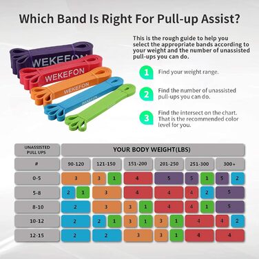 Набір еластичних стрічок для фітнесу - Resistance Bands для силових тренувань, реабілітації та домашніх занять (зелені, сині, помаранчеві, червоні, фіолетові)