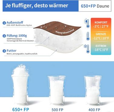 Пуховий спальний мішок для дорослих та дітей, легкий зимовий, Outdoor 8°C ~ -30°C для кемпінгу та альпінізму, 650 FP гусячий пух (коричневий, 1000г пуху)