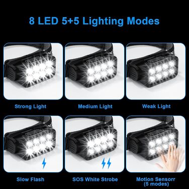 LED налобний ліхтар 2 шт. - 2500 люмен, 5 режимів, водонепроникний IPX6, для кемпінгу, бігу, риболовлі, дітей та дорослих