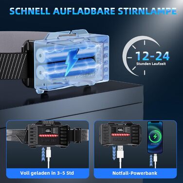 LED налобний ліхтар з акумулятором, надпотужний, з датчиком руху, 3 режими світла та 2 червоних, водонепроникний IPX7, для кемпінгу, бігу, риболовлі, походів, активного відпочинку та надзвичайних ситуацій