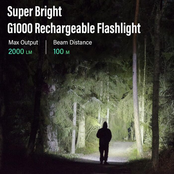 LED ліхтарик GEARLITE Mini 2000 Lumen, 3 режими, Zoom, IP65, для кемпінгу та активного відпочинку